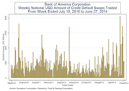 bank of america and mbia lead u s bank credit default swap