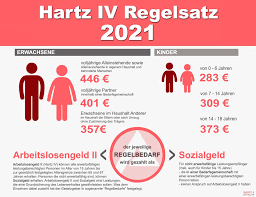 Hartz iv ist der umgangssprachliche begriff für arbeitslosengeld ii. Hartz Iv Auszahlung 2021 Alg Ii Auszahlungstermine Hartz4antrag De