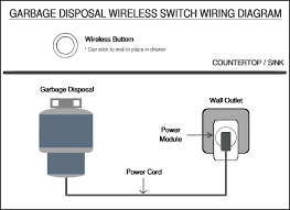 Garbage disposals are truly the unsung heroes of the kitchen. Garbage Disposal Wireless Switch