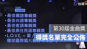 Jun 25, 2021 · 還記得每年都會舉辦的第金曲獎頒獎典禮嗎？是的！這個時候應該是第32屆金曲獎頒獎典禮的時間，但因疫情的關係而順延。《台灣那麼旺》本週播出金曲精選好歌特輯，帶大家一起來欣賞歷年來曾入圍以及獲得金曲獎的經典歌曲，而今年雙雙入圍金曲獎的許富凱及曹雅雯老師也在節目中以自拍影片. é‡'æ›²çŽå¾—çŽåå–®2020å¹´åº¦å‹æ­Œé‡'æ›²å¾—çŽåå–® Lvnmk
