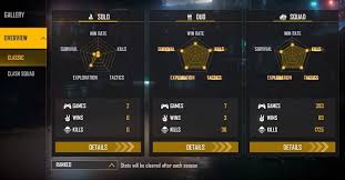 Even a women works out. Who Has Better Free Fire Stats In April 2021