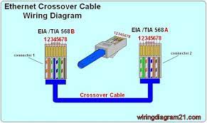 When installing this kind of home. Rj45 Wiring Diagram Ethernet Cable House Electrical Wiring Diagram