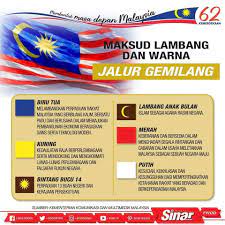 Inilah lambang yang pernah dimiliki oleh umat islam secara bersama, bulan dan bintang. Be Smart Tahukah Anda Di Sebalik Maksud Lambang Dan Warna Jalur Gemilang Jom Baca Kredit Sinar Harian Facebook