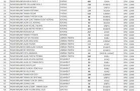 Follow this kuala lumpur itinerary 2 days. Senarai Lokasi Pasar Malam Sekitar Kuala Lumpur