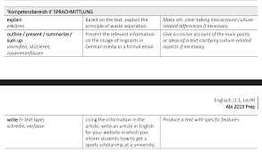 We did not find results for: Unterricht Schriftliches Englischabitur Tipps Und Anregungen Bob Blume