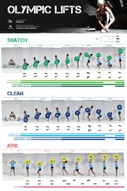 Infographic The Olympic Lifts Are You Putting Your Feet