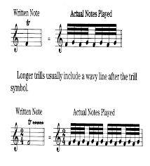 A sound resembling a musical trill : Untitled