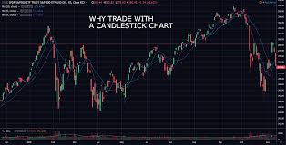 The Importance Of Candlestick Charting For Profitable