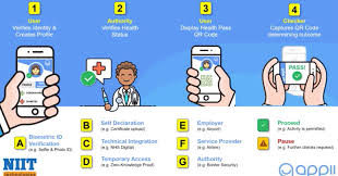 We may receive compensation when you click on links to those products. How Digital Health Passports Can Help Restart The Air Transport Industry