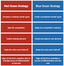 Developed by insead professors, w. Cirque Du Soleil Blue Ocean Strategy