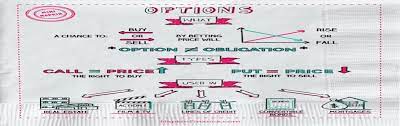 Futures And Options In Stock Market Commodity Forex Hyderabad Meraevents Com