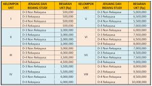Check spelling or type a new query. Politeknik Negeri Bandung Info Ukt Polban