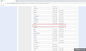 Apa urgensi penerapan asas pertanggungjawaban komando di indonesia? Malaysiakini Statut Rom Kerajaan Dengar Penjelasan Pbb Hari Ini