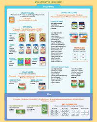 Wic Approved Baby Formula Online