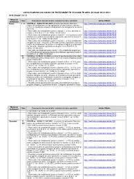 Pages liked by this page. Planuri Cadru De Ant In Vigoare In Anul Scolar 2010 2011