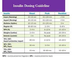 Pin By David Ibrahim On Rx In 2021 Insulin Therapy Nursing Student Tips Nursing Mnemonics