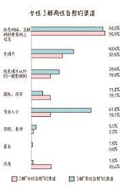 研究发现：42%的女生每周自慰超过一次。今天聊聊女性的“自慰自_百科TA说