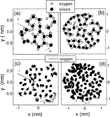 √ 64 = … berapa hasil akhir dari operasi perhitungan yang ada di atas … 11. Averaged Oxygen Atom Positions Open Circles And Silicon Positions Solid Download Scientific Diagram