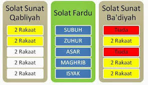 Wordless Wednesday 3 Solat Sunat Sebelum Dan Selepas Solat Fardhu Aeinna Musa