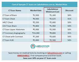 Ct Scan Cost India S Largest Medical Test Platform