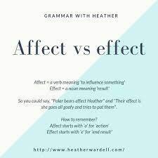 Today S Grammar Tip Is A Tricky One Do You Know When To Use Affect Vs Effect Find Out Here I Hope To Affect Your Use Of Th Grammar Tips Grammar English
