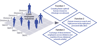 That being said, they have two different objectives and typically involve. Human Resource Development Initiatives Csr Agc