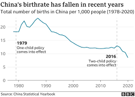 Сокращённо 中行, чжунхан или boc). China The Men Who Are Single And The Women Who Don T Want Kids Bbc News