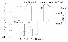 In this convention, the hot and neutral power conductors are drawn as vertical lines near. Bb 7563 Air System Schematic Wiring Diagram