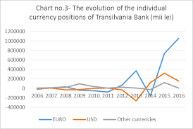 Daca doriti puteti utiliza curs valutar si convertor pentru mai multe informatii daca navigati la pagina principala. Http Economice Ulbsibiu Ro Revista Economica Archive 69511sbarcea Pdf