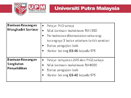 Sekolah pengajian siswazah (sgs) adalah sebuah pusat pentadbiran dan sistem sokongan yang membantu memudahkan dan meningkatkan pengalaman pelajar lepasan ijazah upm, dan juga memainkan peranan penting dalam memupuk hubungan antara upm dan para graduannya. Bilik Viva 4 Sekolah Pengajian Siswazah Upm