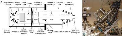 Maybe you would like to learn more about one of these? Towards Nanometric Resolution In Multilayer Depth Profiling A Comparative Study Of Rbs Sims Xps And Gdoes Springerlink