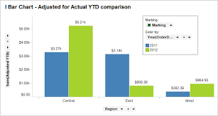 Votolab Tech Post Performing A Ytd Comparison On A