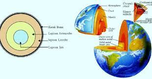Soal lapisan bumi smp fisika kelas 7 semester 2 kurikulum 2013 latihan dan pembahasan raja master soal soal lapisan soal lapisan bumi. Soal Bab Litosfer Dan Kunci Jawaban Lengkap Muttaqin Id