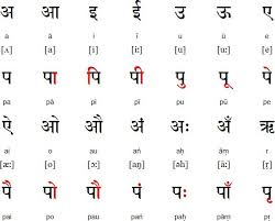 You can download the hindi vowels/consonants worksheets and alphabet . Pin On Language