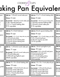 Baking Pan Equivalent Chart All You Need To Know When You Want To Use A Different Pan Than Wh Baking Chart Baking Ingredients Substitutions Moist Vanilla Cake