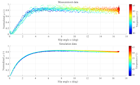 Based on the world's largest anthropometric database, ramsis enables you to. Applied Sciences Free Full Text Tire Model With Temperature Effects For Formula Sae Vehicle Html