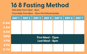 Intermittent fasting isn't dumb or bad and it doesn't have to be uncomfortable. 4 Big Health Benefits Of 12 Hour Intermittent Fasting Clean Cuisine