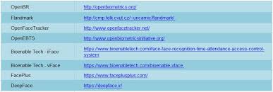 We are basically going to use two api from kairos. The Best 8 Free And Open Source Face Detection Software Solutions