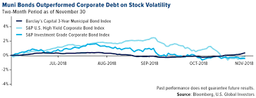 the yield curve just inverted for the first time in years