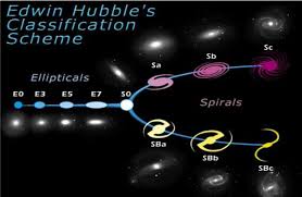 Evolución de galaxias