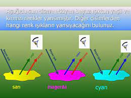 Genelde gezegenlerin renklerinin zemindeki toprak ve benzer yapılardan, su birikintilerinden oluştuğuna dair bir algı var insanlarda. Sbs Fen Isik Ve Renkler