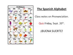 Spanish alphabet type unicode ¡ inverted exclamation point: The Spanish Alphabet Class Notes On Pronunciation Quiz Friday Sept 20 Th Buena Suerte Ppt Download