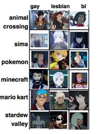 Image tagged with rwby, robyn hill, winter schnee – @robynsscarf on Tumblr