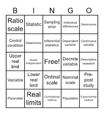 Image result for Statistical Terms