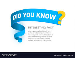 Did You Know Question Banner Template Blue Vector Image