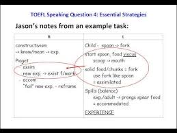 Pin On Toefl Tips