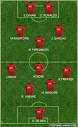 Manchester United (England) Football Formation