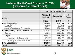 Create your free account already have an account? National Department Of Health Ppt Download