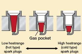 Heat Range Basic Knowledge Spark Plug Automotive