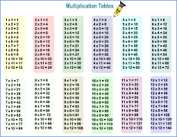 Check spelling or type a new query. Free Printable 1 To 12 Multiplication Tables And Multiplying Charts Pdf Printerfriendly